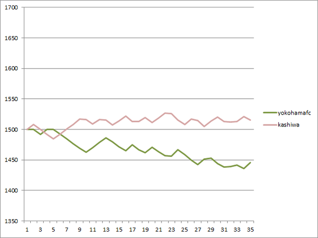 rating_graph16.png