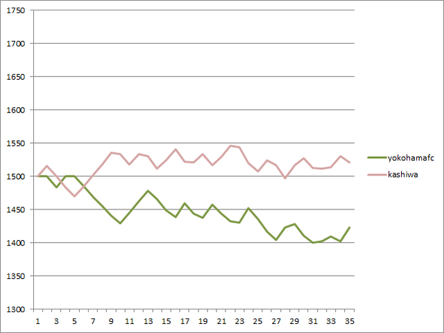 rating_graph32.png