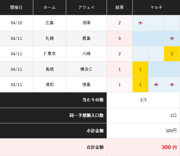 Toto記録アーカイブ Extrasensory Perception Er Blog