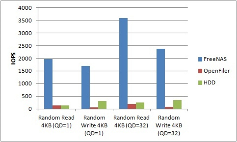 iscsi_rand_bench.png