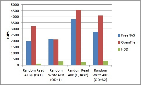 iscsi_rand_bench2.png