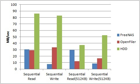 iscsi_seq_bench.png