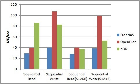 iscsi_seq_bench2.png