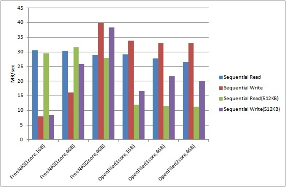 iscsi_seq_scaleup.png