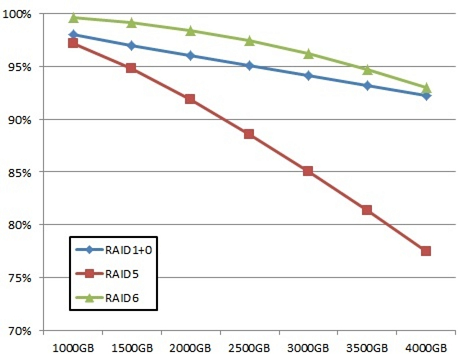 raid_compare.png