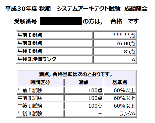 sa_result.png